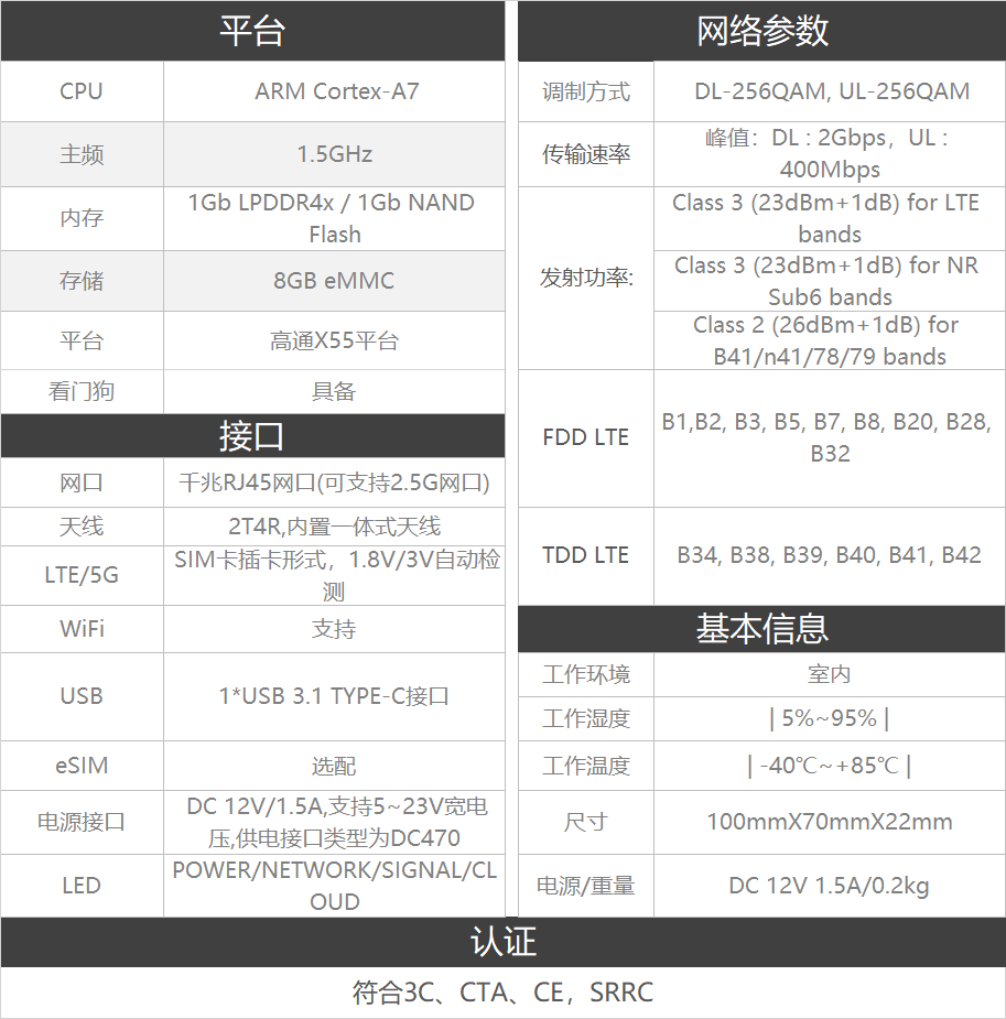 5G CPE智能數據終端的技術參數