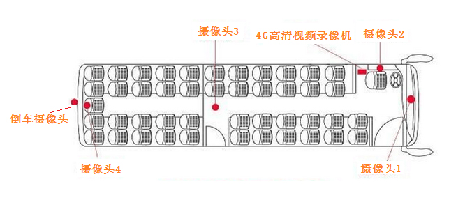 公交車智能監控系統.png