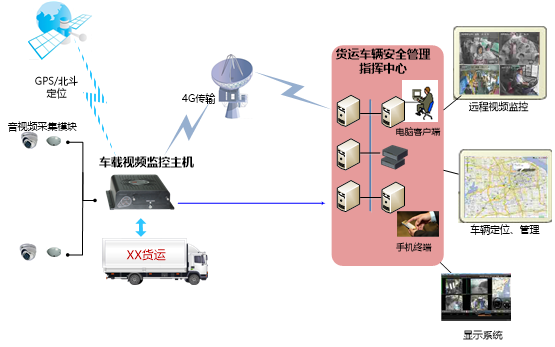 貨運車監控管理系統.png