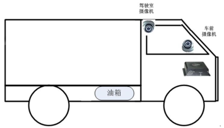 貨運車監控管理系統.png