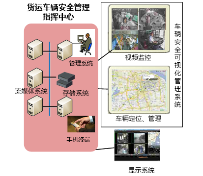 貨運車監控管理系統.png