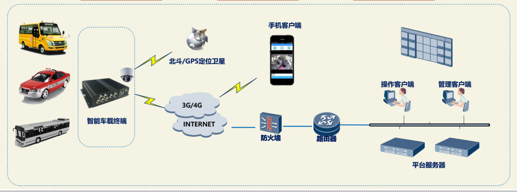 出租車監控管理系統.png