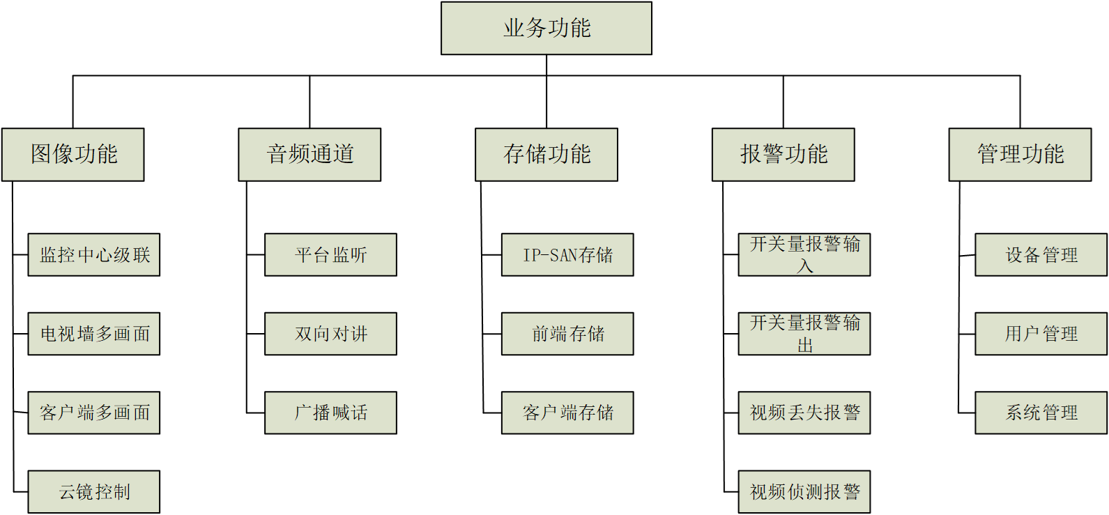 出租車監控管理系統.png