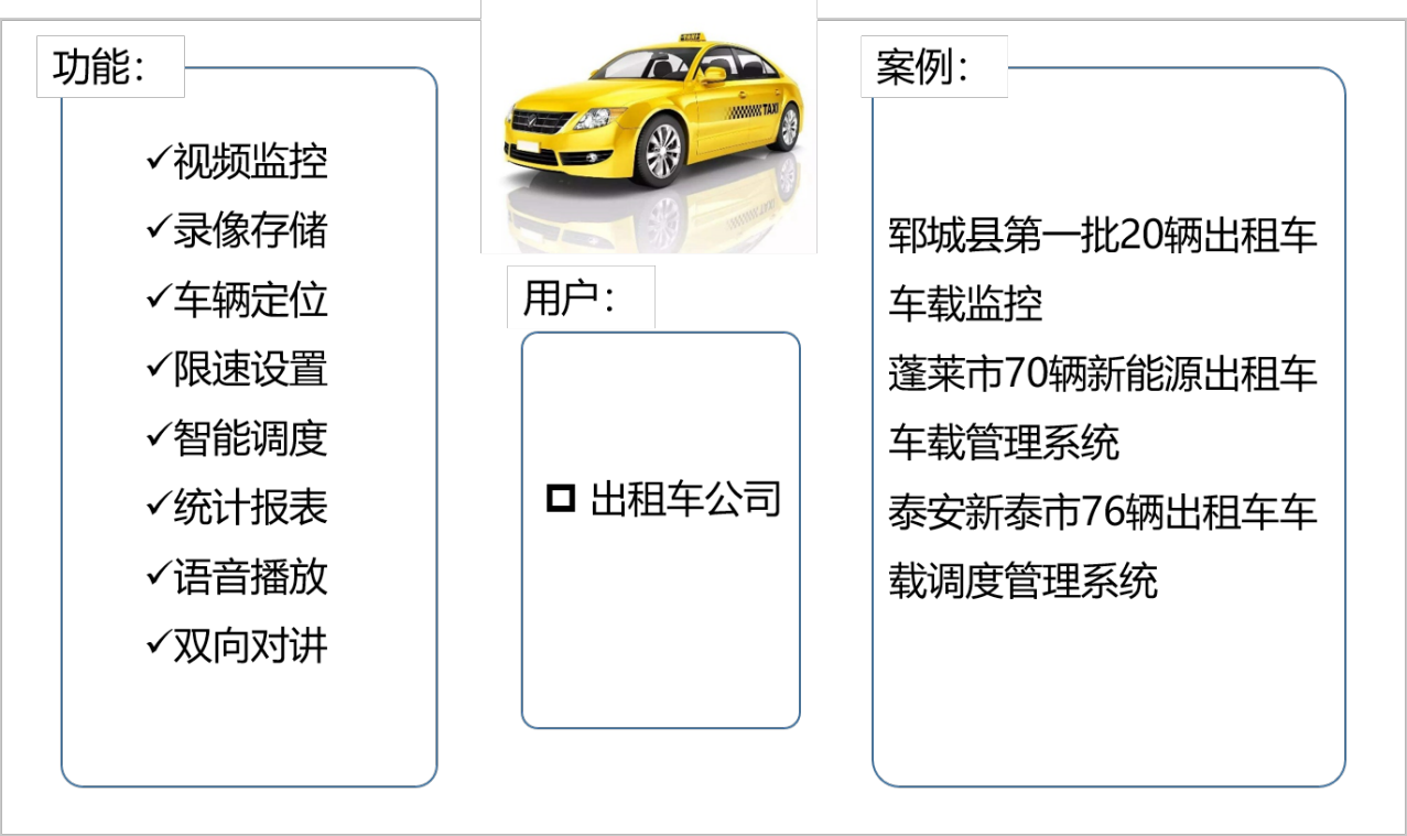出租車監控管理系統.png