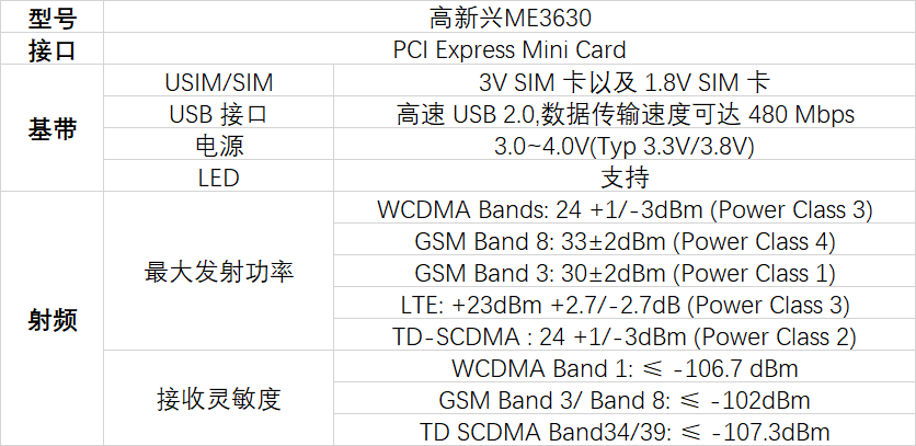 遠盛5G智能接入網關AG1002A