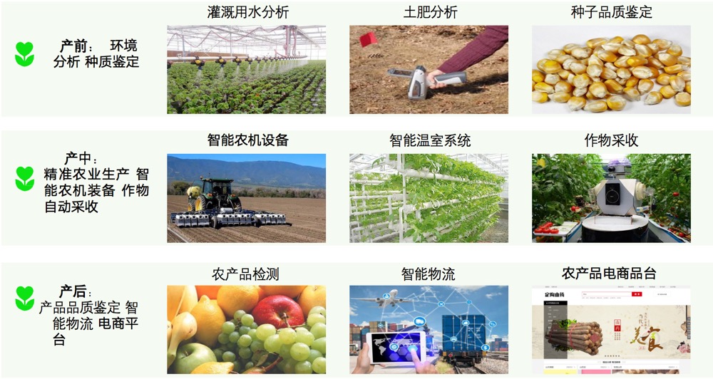高效特色農業建設－解決方案.jpg