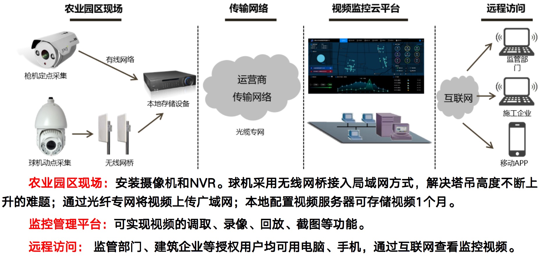 高效特色農業建設－解決方案.jpg