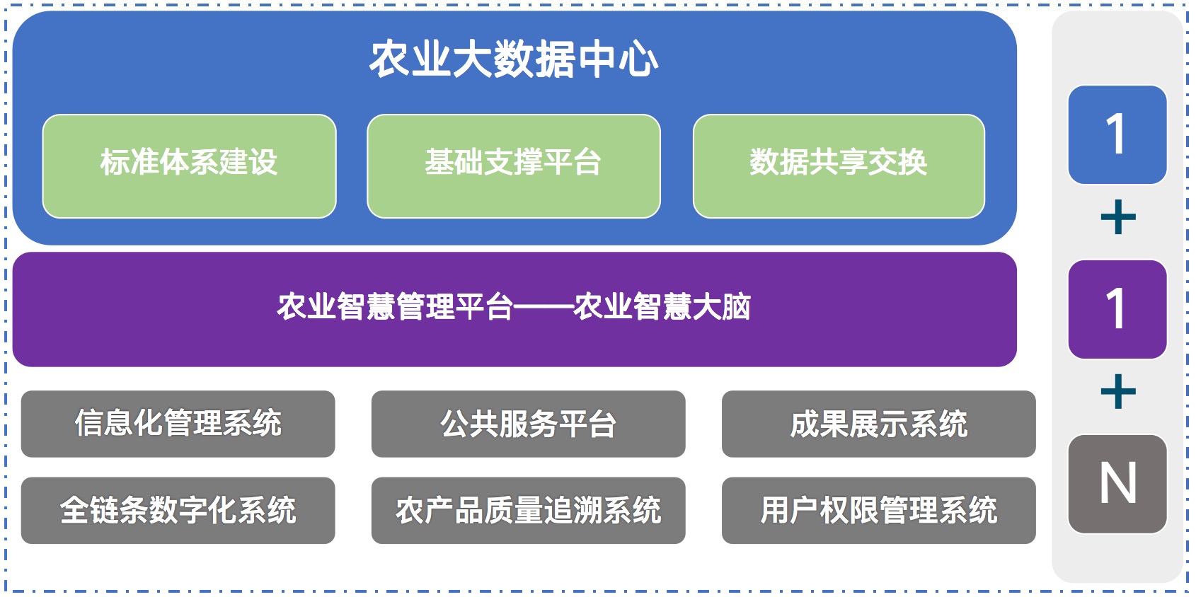 高效特色農業的建設背景和建設目標.jpg