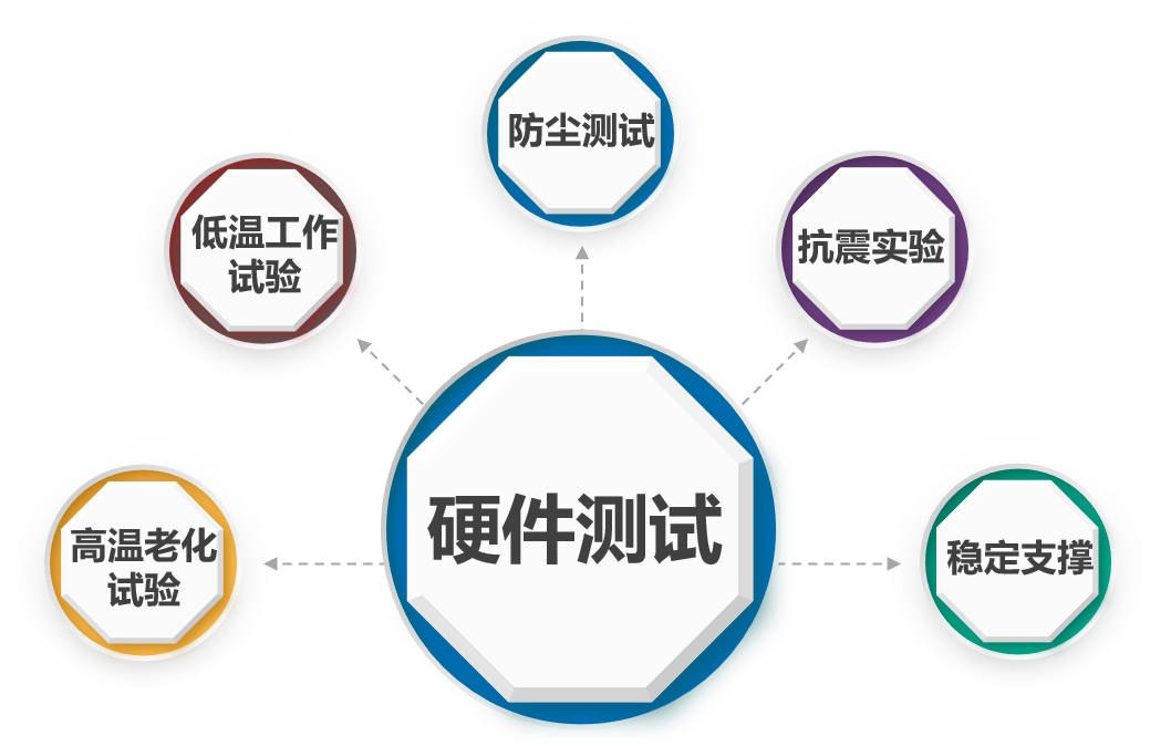 遠盛智能布控球機的硬件優勢