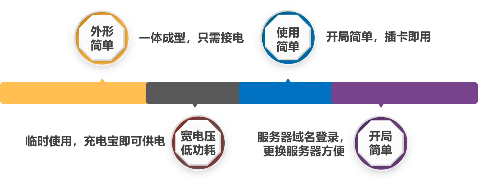 遠盛大棚布控球機的使用優勢