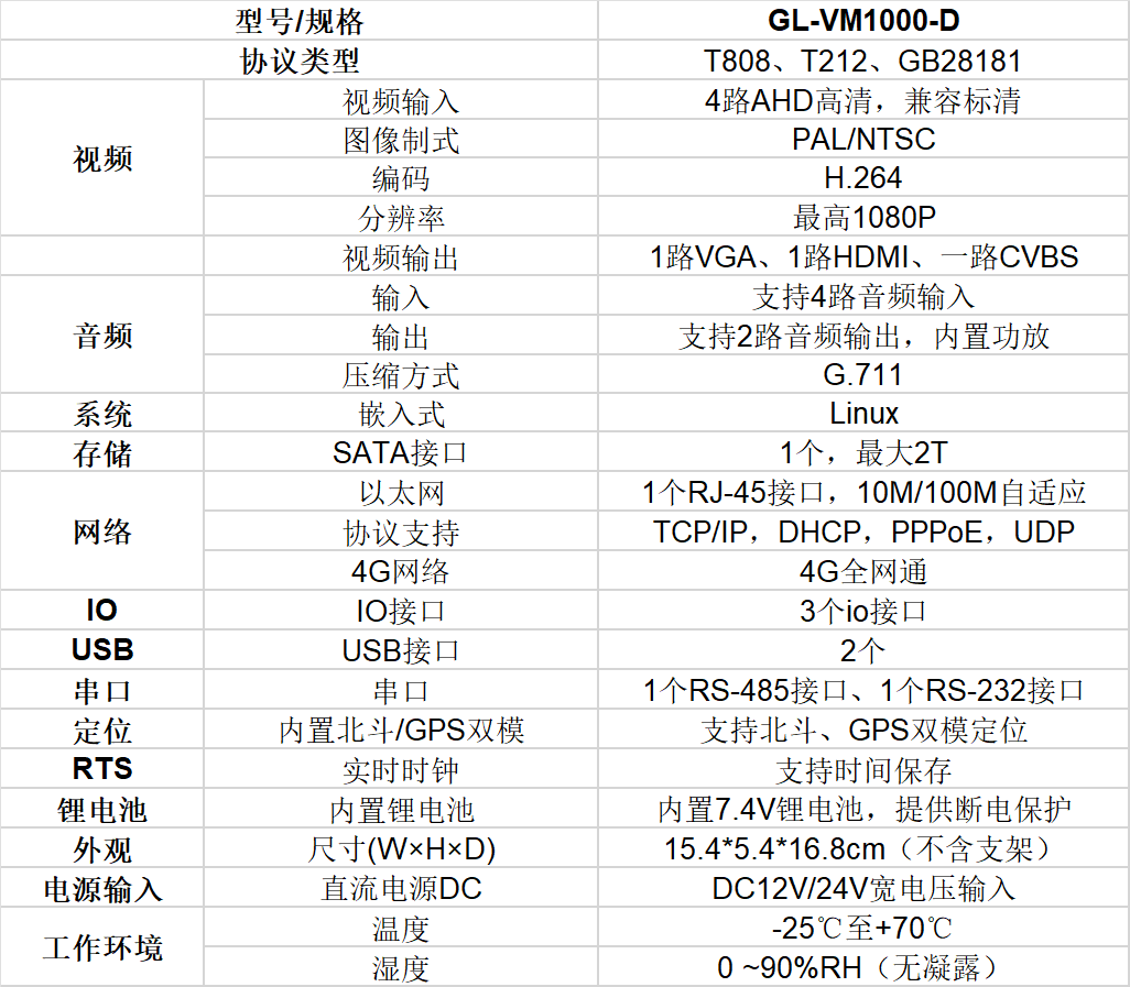 車載終端（模擬版）技術規格0978.png