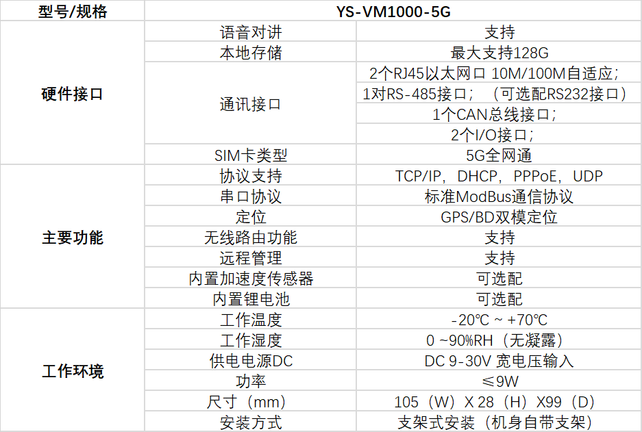 5G DTU終端參數技術規格