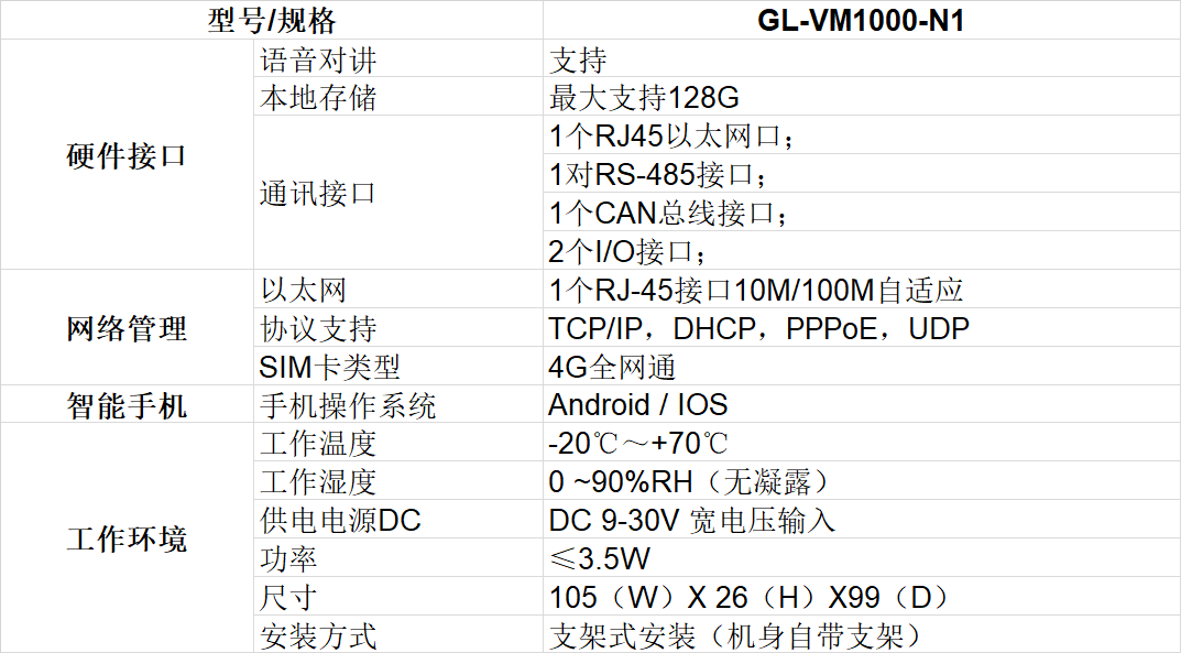 4G工業智能網關的設備參數