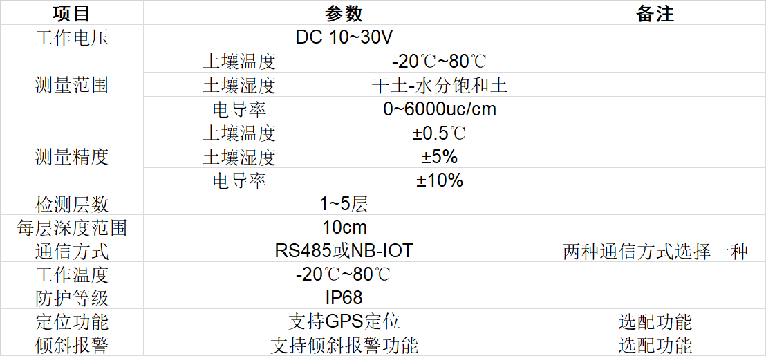 土壤墑情管的技術參數