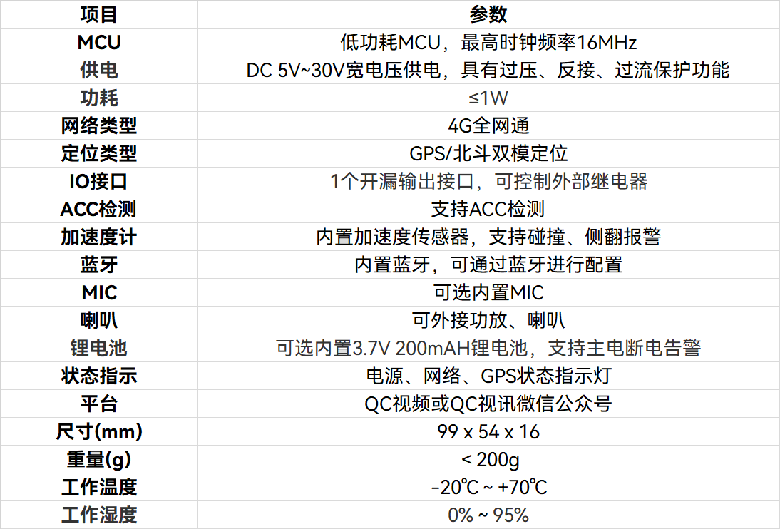 4G cat1純定位設備技術參數