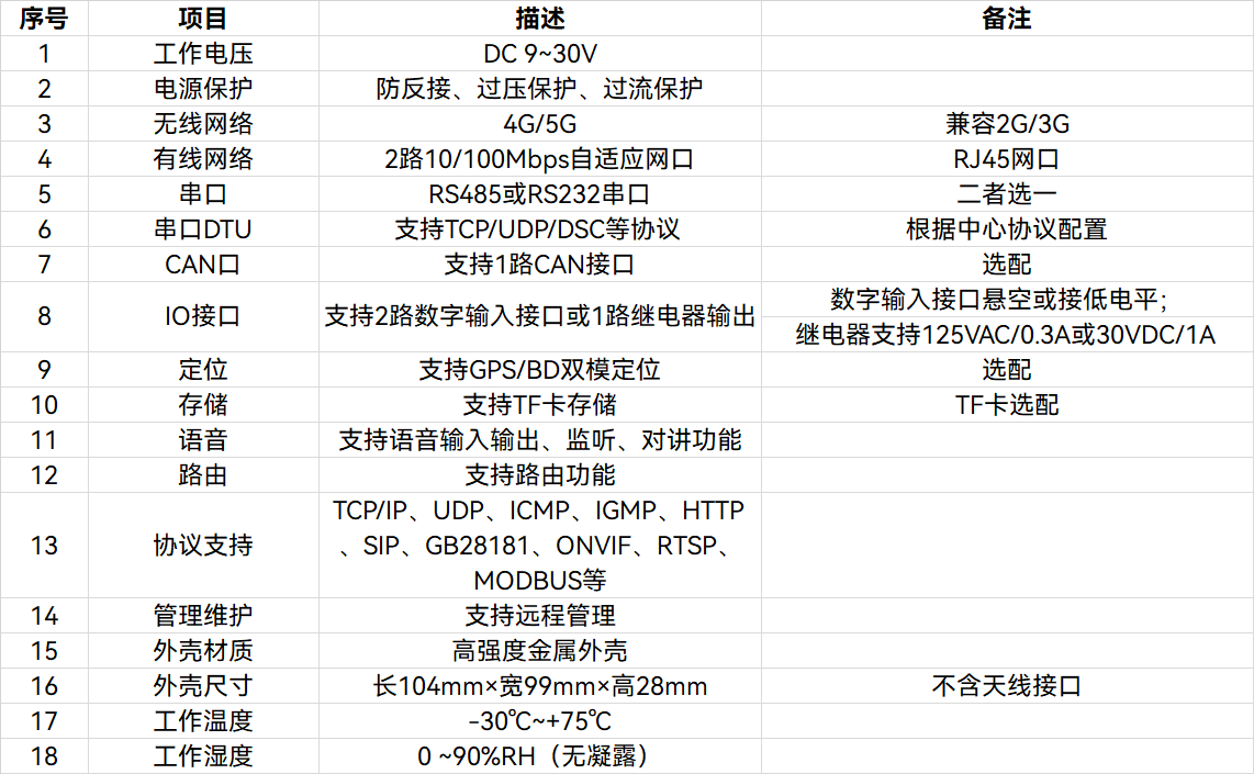 5G融合通信網關
