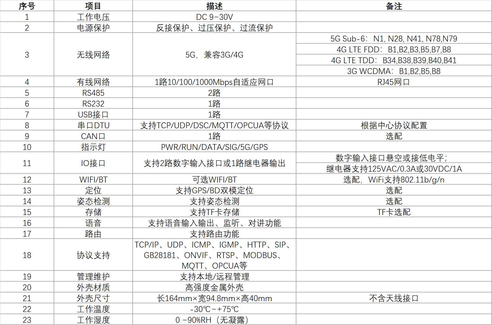 5G融合通信網關技術參數表