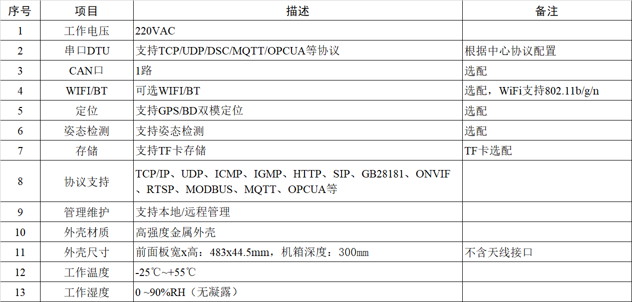AGC融合終端（群調群控終端）遠盛