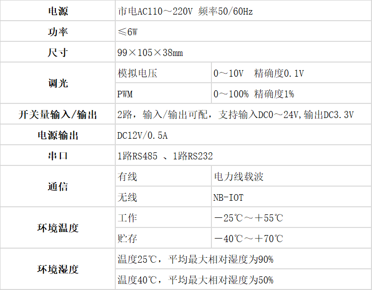 電力載波智能控制器SC1000技術參數