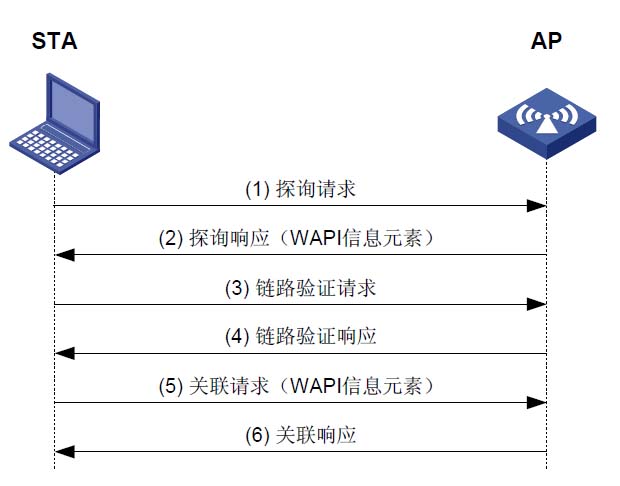 電力可信WAPI系統