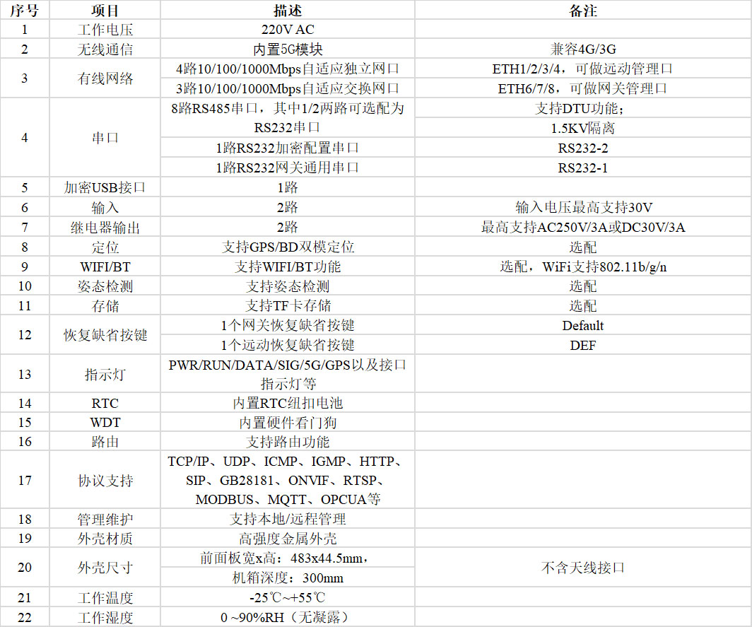 多合一AGC/AVC調節終端