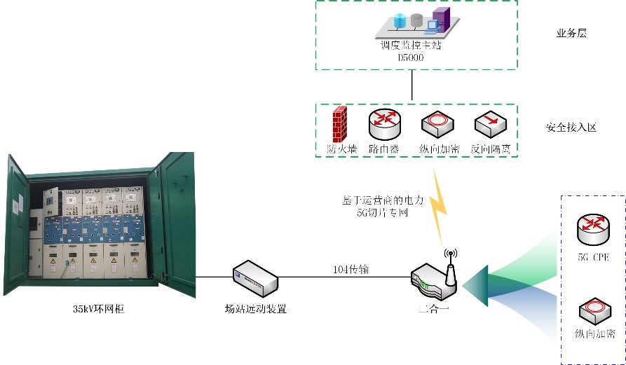 電力35kV開關柜5G無線并網