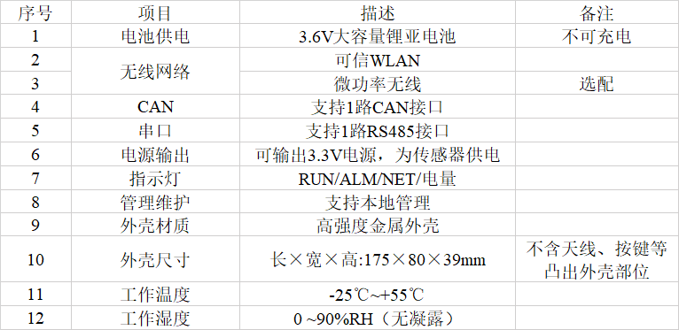 壓板監測屏內WAPI匯集單元